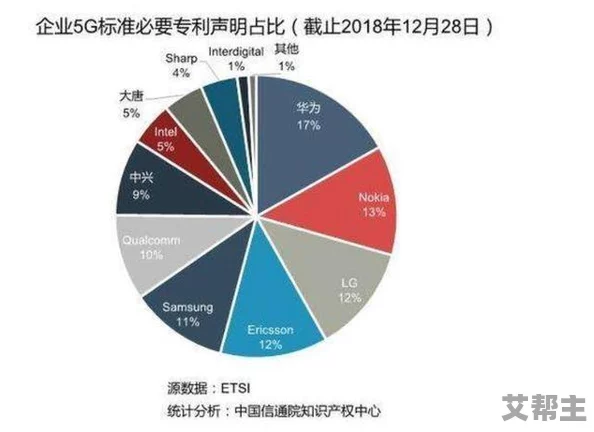 八叉八叉华为免费的特点：深入分析华为在市场竞争中提供的免费服务及其对用户体验和品牌忠诚度的影响