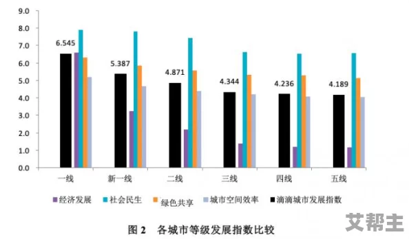 一线二线三线天堂：探讨中国城市分级对居民生活质量与幸福感的影响及其社会经济背景分析