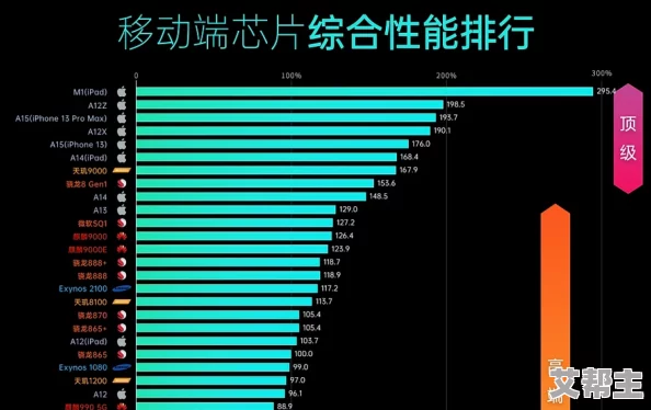 天玑7300安兔兔多少分？传闻其性能超越同级别芯片，网友热议游戏体验与续航表现！