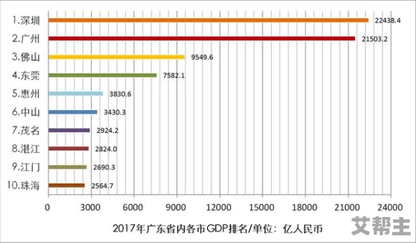 国内精品一线二线三线在哪里？探讨中国城市消费市场的层次与发展潜力