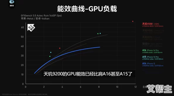 天玑7300处理器跑分分析：性能评测与市场竞争力的全面解读