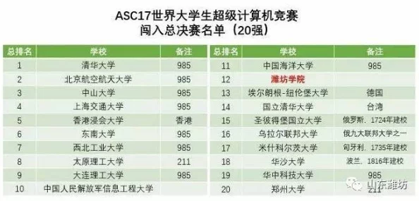 ASCI赛程：2023年国际超级计算机竞赛的详细安排与参赛队伍分析