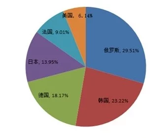 俄罗斯人又更又租牛子：在经济压力和生活成本上升的背景下，越来越多的俄罗斯人选择通过共享经济模式来解决日常需求