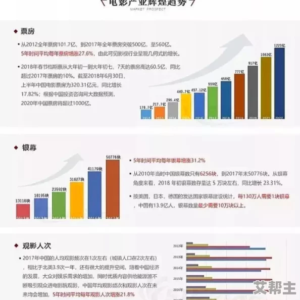 国产在线观看福利片：最新影视作品引发热议，观众反响热烈，行业发展趋势值得关注！