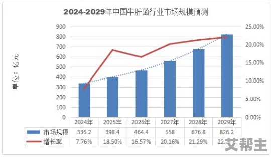 91精品一线二线三线精华液的市场分析与消费者偏好研究：从产品特性到购买决策的综合探讨