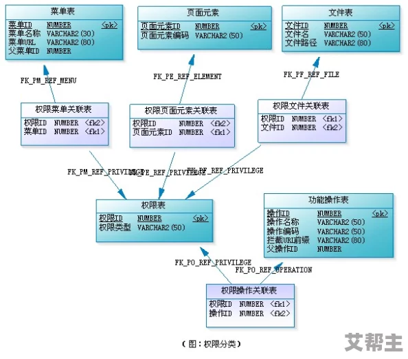 绑定大rb系统：深入解析如何将大型RB（关系型数据库）系统有效整合到企业信息架构中，以提升数据管理与分析能力