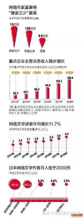 啪啪h高文小说：近期网络文学热潮引发读者关注，探讨其对年轻人文化消费的影响与反思