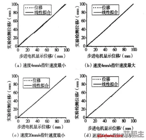 7v：探讨电压对电子设备性能影响的实验研究与分析方法