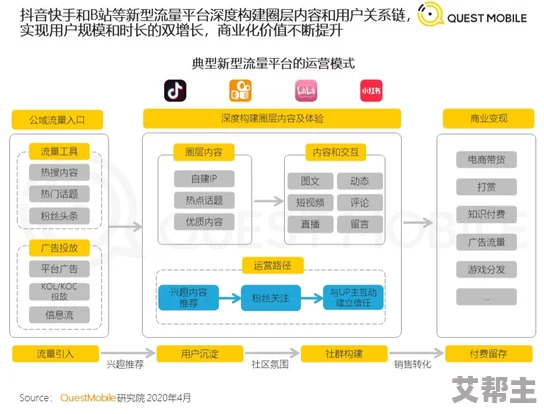 www啦啦啦在线观看：网络视频平台的兴起与用户观看习惯的变化研究