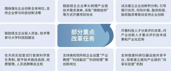 17c-起草：最新进展显示各方积极参与，推动政策制定与实施的关键步骤已初步达成共识