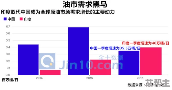 好涨灌满h：全球经济复苏加速，油价飙升引发市场关注，投资者如何应对新一轮通胀压力？