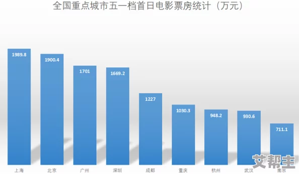 2021年最新久久久视精品爱：全球影视行业新趋势与观众偏好的深度分析，揭示未来发展方向与市场潜力