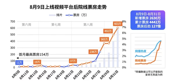 国产视频一区二区在线播放：最新影视剧热播，观众反响热烈，平台用户数激增引发行业关注