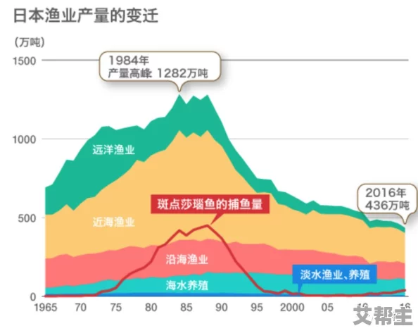 潮水在日本的发展历程：从传统渔业到现代海洋经济的转型与挑战分析