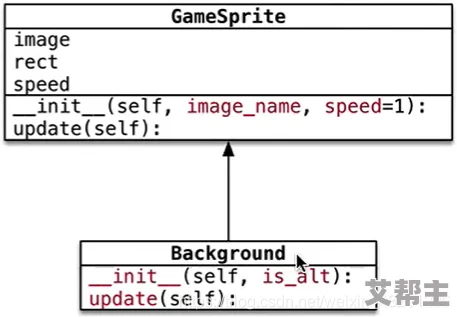 人马大战PYTHON代码教程：从基础到进阶，全面解析游戏开发中的关键技术与实战技巧