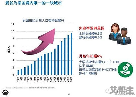 欧美一区二区三区东南亚：新兴市场的投资机会与挑战，如何把握未来发展趋势？