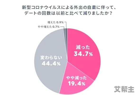 日本xxxx泡妞新动态：社交软件的崛起与年轻人恋爱观的变化，如何影响当代男女交往方式？