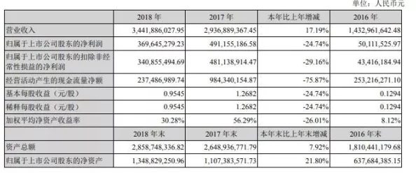 m任务表从轻到重：分析不同难度级别的任务安排，帮助用户合理规划时间与精力，提高工作效率