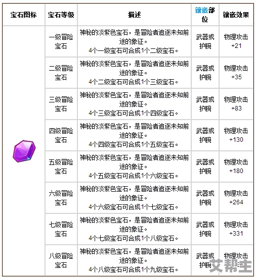 魔力宝贝手游深度解析：宝石镶嵌技巧与策略全攻略