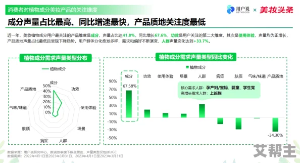 一区二区三区国产好的精华液春科：新一季护肤趋势引领市场，消费者热衷天然成分与高效配方