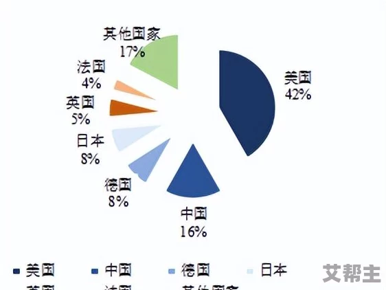 亚洲日产国码：解析各国在数字经济时代的创新与发展策略及其对全球市场的影响