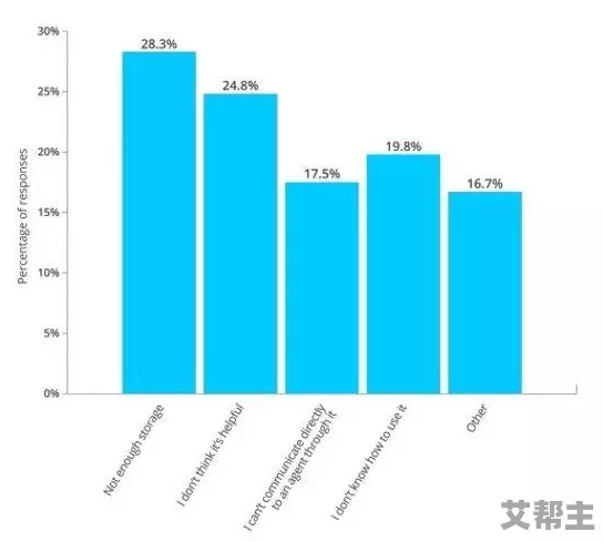 18以下不能下载软件-iphonev4.7.6版：关于未成年人使用智能手机的安全性与应用程序管理的研究分析