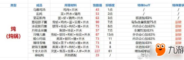 剑网3指尖江湖单笼金乳酥详细做法及食材配方全面一览表