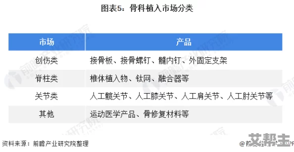 可不可以干湿你骨科太子？最新研究揭示其在运动医学中的重要性与应用前景，引发广泛关注与讨论