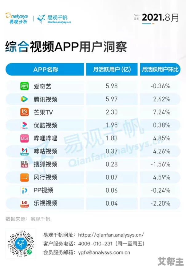 白白国产永久免费视频：最新动态揭示了平台内容更新与用户体验提升的多重措施，值得关注！