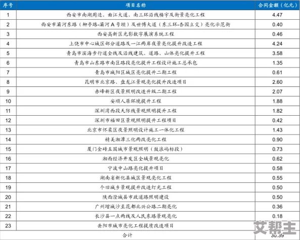 一级毛片aaa：最新动态揭示行业发展趋势与市场变化，深度分析未来前景及潜在机遇