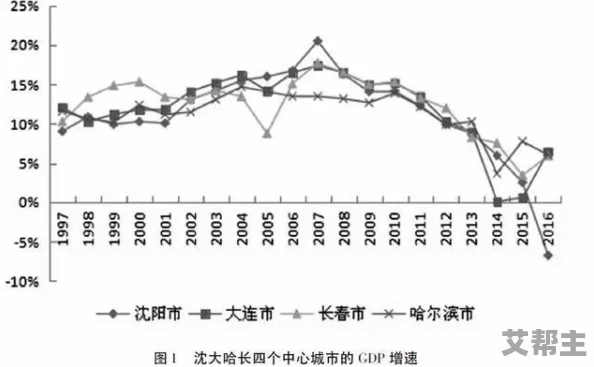 丰满老二区三区：最新动态揭示区域发展新机遇与挑战，助力经济转型升级的关键举措分析