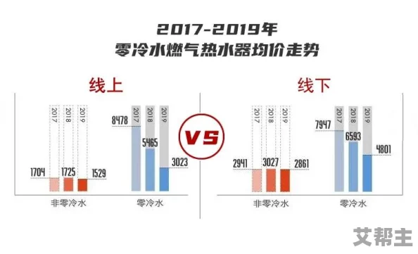 全免费午夜一级毛片一级：最新动态揭示行业发展趋势与用户需求变化，深度分析市场前景与挑战