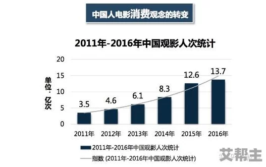 四虎影片最新进展：深度解析其在影视行业中的影响与未来发展趋势