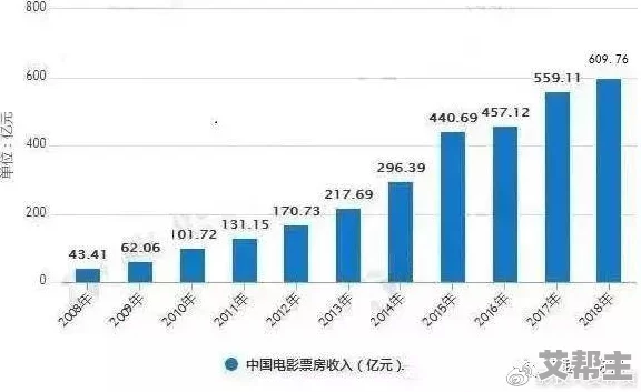 四虎影片最新进展：深度解析其在影视行业中的影响与未来发展趋势