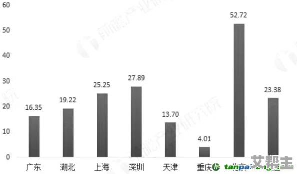 亚洲卡一：新兴市场的金融科技创新与挑战，推动区域经济发展新机遇