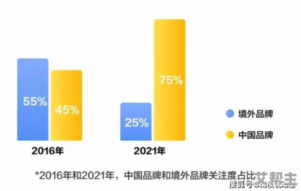 国产福利精品一区二区：最新动态揭示行业发展趋势与市场需求变化，助力消费者选择优质产品