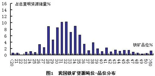 探索Project CL铁矿资源：揭秘哪些区域铁矿储量最为丰富