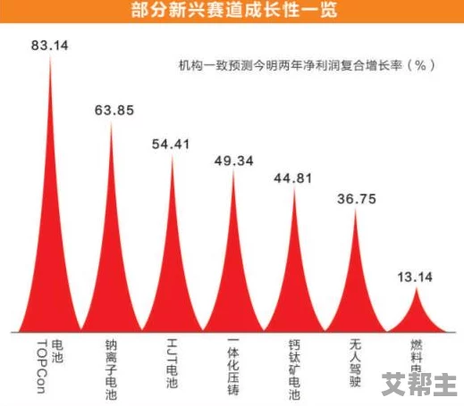 Gy钙同2023钙片：一种新型的钙补充剂，旨在满足现代人对骨骼健康的需求，提供更高效的营养支持