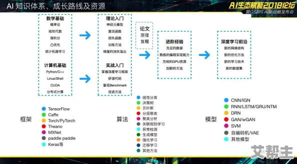 应用：全球首款AI助手上线，彻底改变人类生活方式，引发科技界震动！