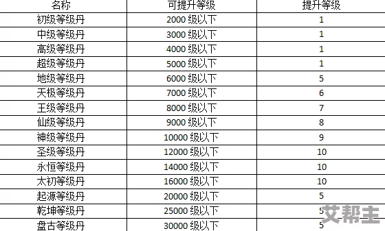 全面解析：角色快速升级攻略与高效升级教程指南