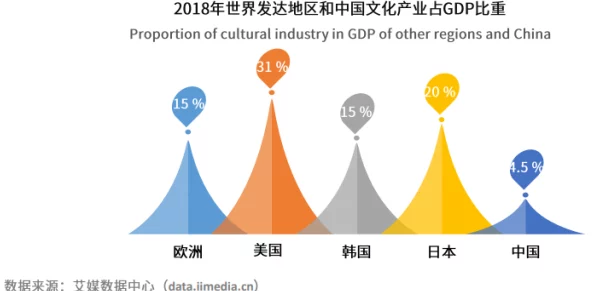 中日韩欧美一级毛片：最新动态分析与市场趋势，探讨各国在文化交流与经济合作中的新机遇与挑战