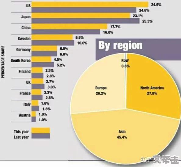 中日韩欧美一级毛片：最新动态分析与市场趋势，探讨各国在文化交流与经济合作中的新机遇与挑战