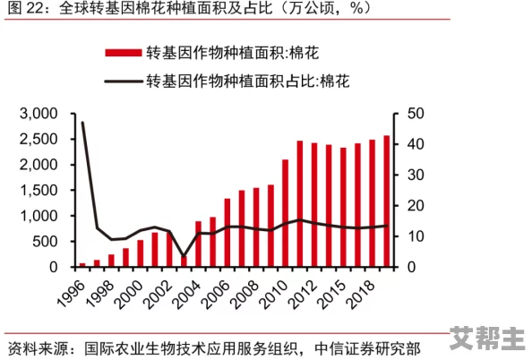 伊甸园2024：探讨未来智能农业与可持续发展对生态环境的影响与机遇分析