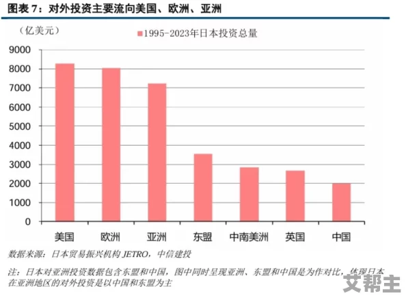 亚洲欧美日本综合一区二区三区：最新动态分析与市场趋势，探讨区域经济合作与文化交流的深远影响