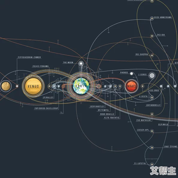 如何规划旅程并成功前往宇宙中的第四个星球探索