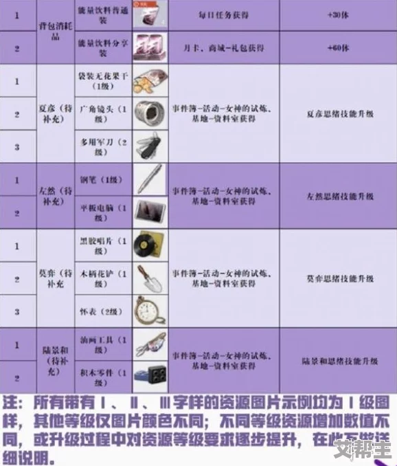 未定事件簿彩翎新肴活动全攻略：限时玩法详解与最新消息汇总