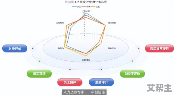 《梦境食旅》员工全方位考核攻略：掌握新标准，提升工作效率与服务质量