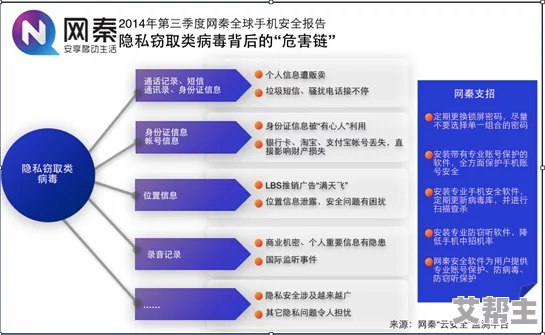 一级黄网站，内容丰富多样，但也需注意网络安全和个人隐私保护