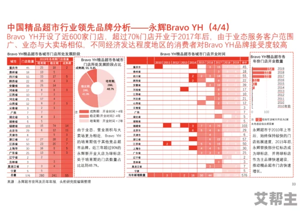 2020久久精品亚洲热综合：最新动态分析与行业趋势，探讨未来发展方向及市场潜力