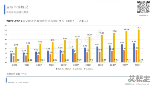 2024年对比：地铁逃生与守望先锋哪款游戏玩家人数更多，新增用户趋势分析